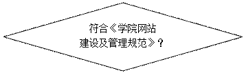菱形: 符合《學院網站 建設及管理規范》？ 